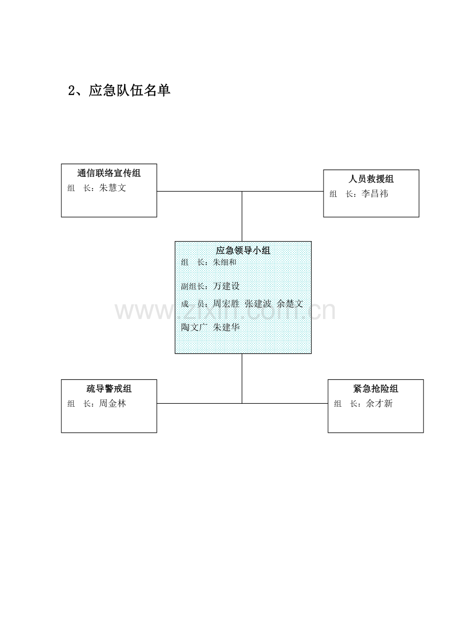 应急救援组织机构及职责.doc_第2页