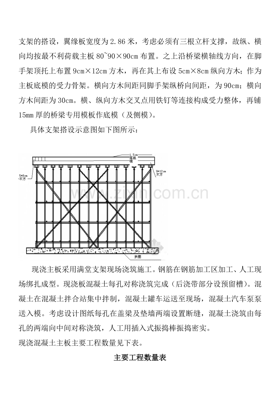 现浇板满堂支架施工方案2014.8.12.doc_第3页