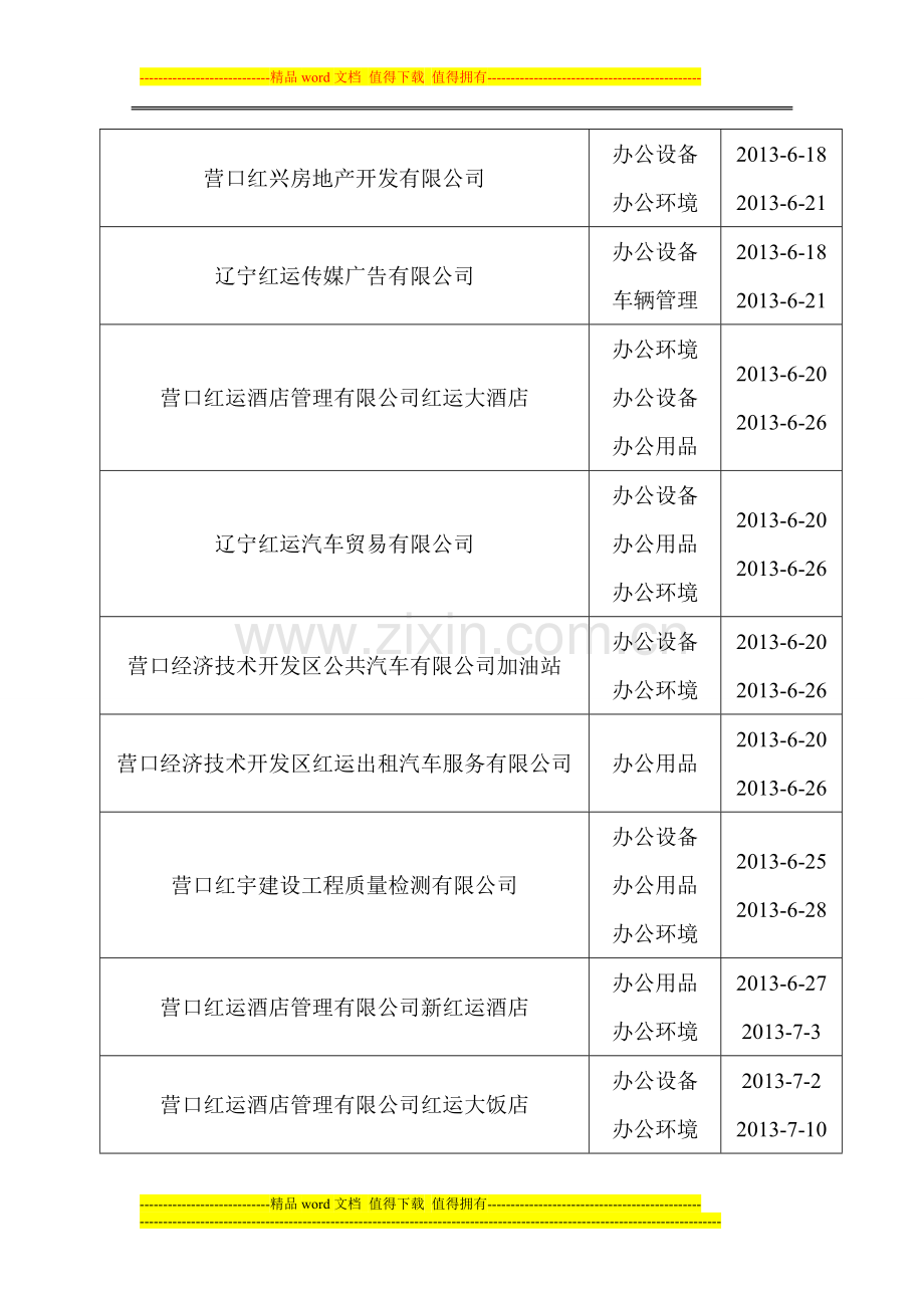 2013年各公司行政工作考核方案及计划..doc_第3页