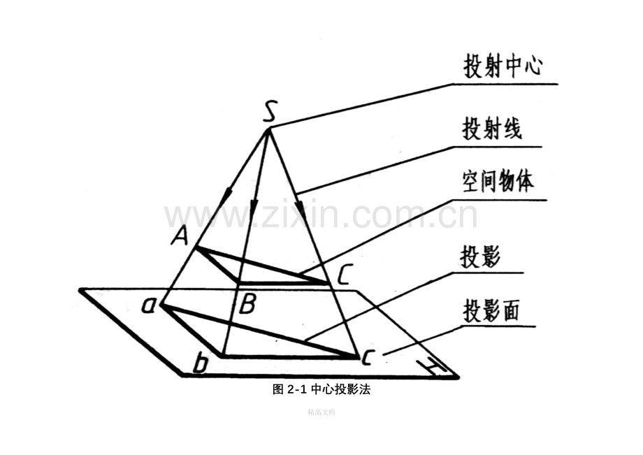 机械制图投影基础知识.doc_第1页