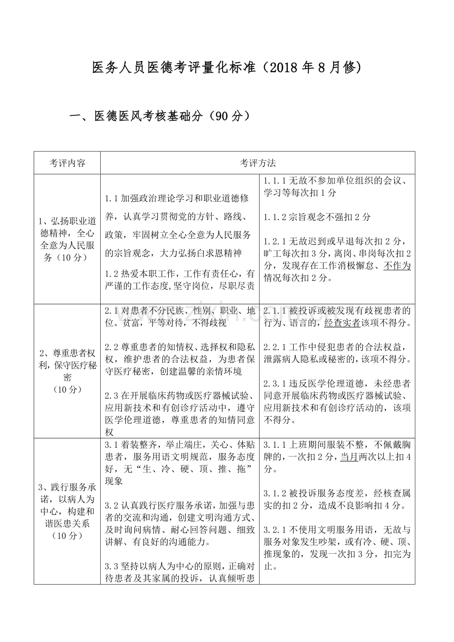 医院医德考评量化标准(2018年).doc_第1页