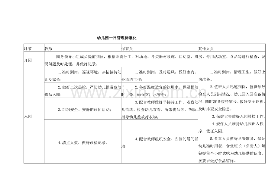 幼儿园一日管理标准化.doc_第1页