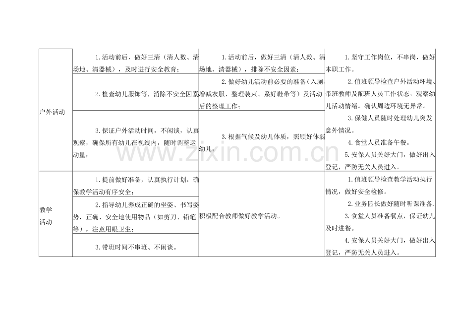 幼儿园一日管理标准化.doc_第2页