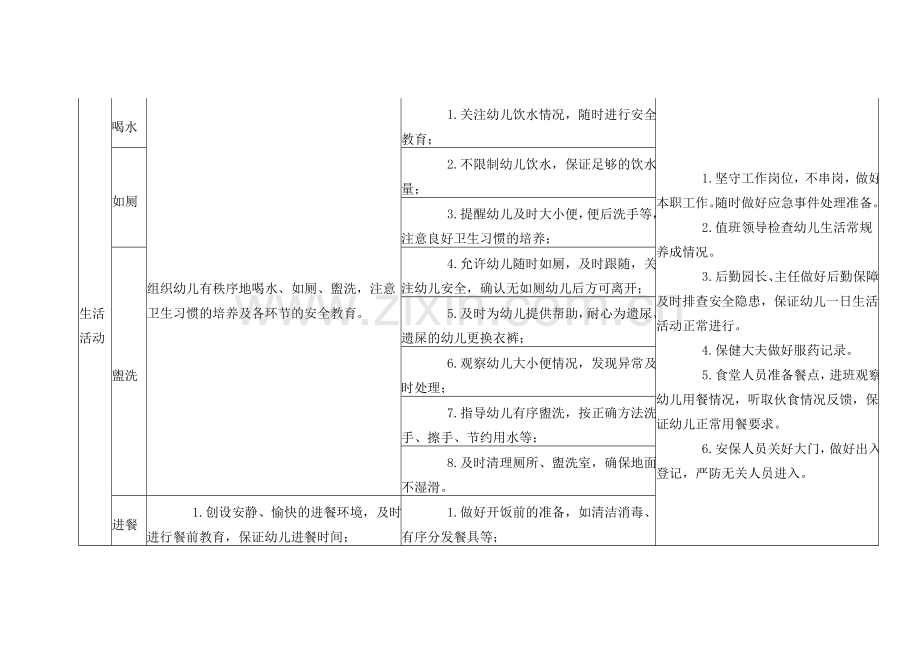 幼儿园一日管理标准化.doc_第3页