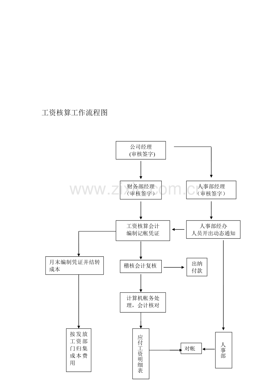 会计岗位职责流程图.doc_第2页