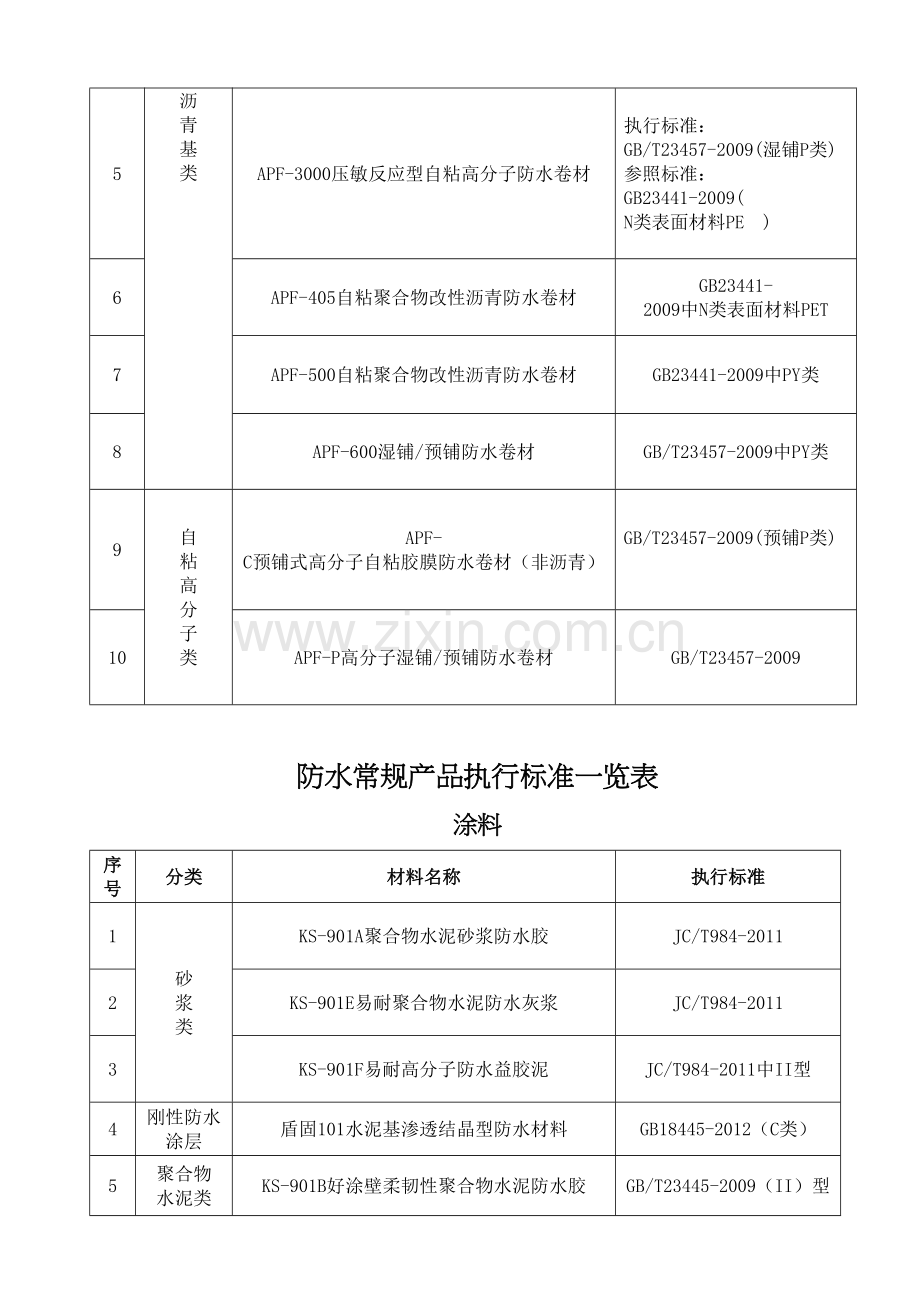 防水材料执行标准.doc_第2页