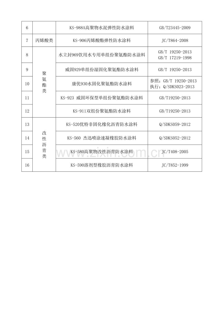 防水材料执行标准.doc_第3页