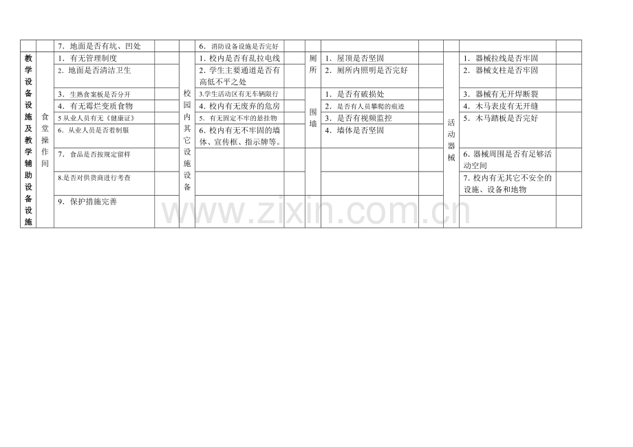 幼儿园安全隐患排查台账.doc_第2页