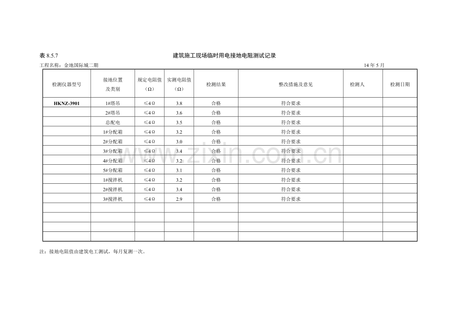 施工现场临时用电接地电阻测试记录.doc_第1页