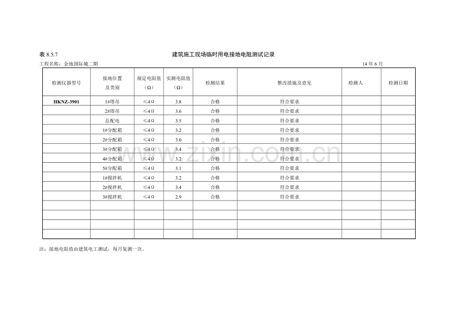 施工现场临时用电接地电阻测试记录.doc_第3页