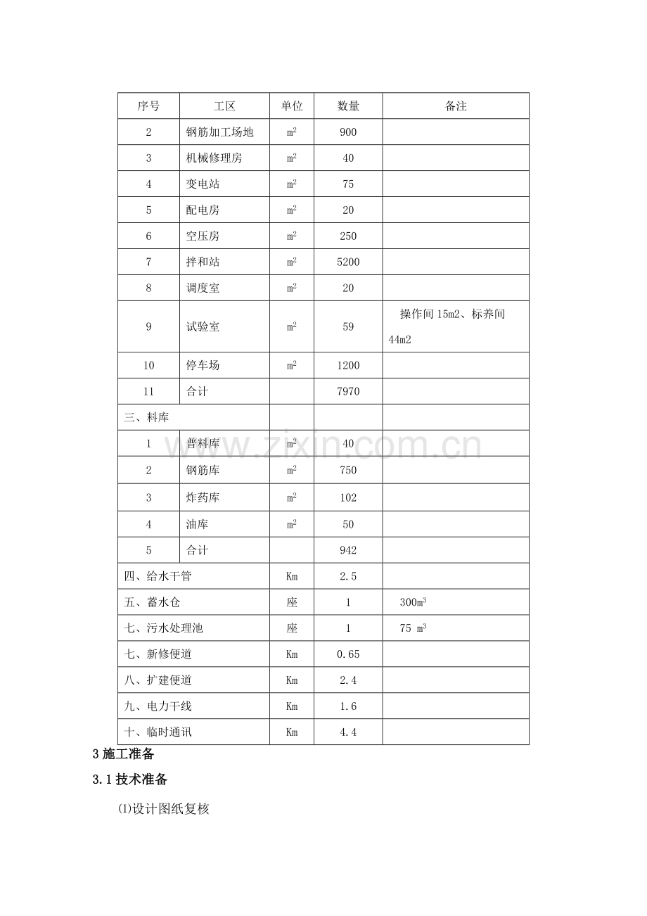 二分部临建工程施工方案.doc_第3页