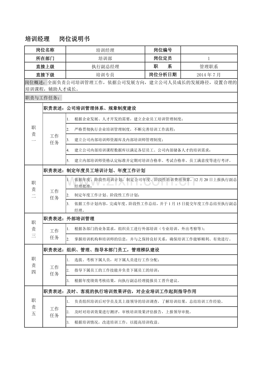 培训经理、培训专员岗位职责-zzj-2014.doc_第1页