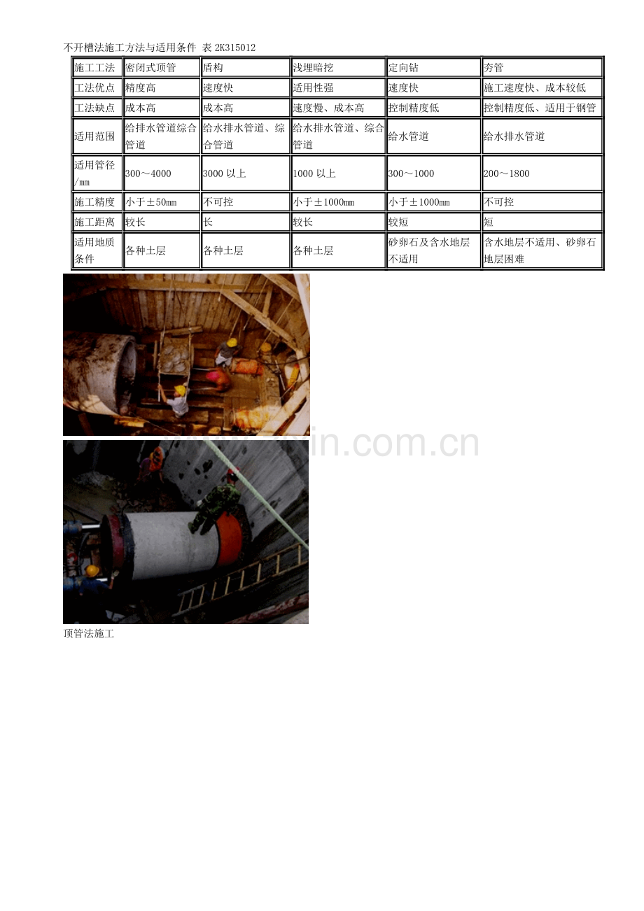 2K315000--城市管道工程讲义.doc_第3页