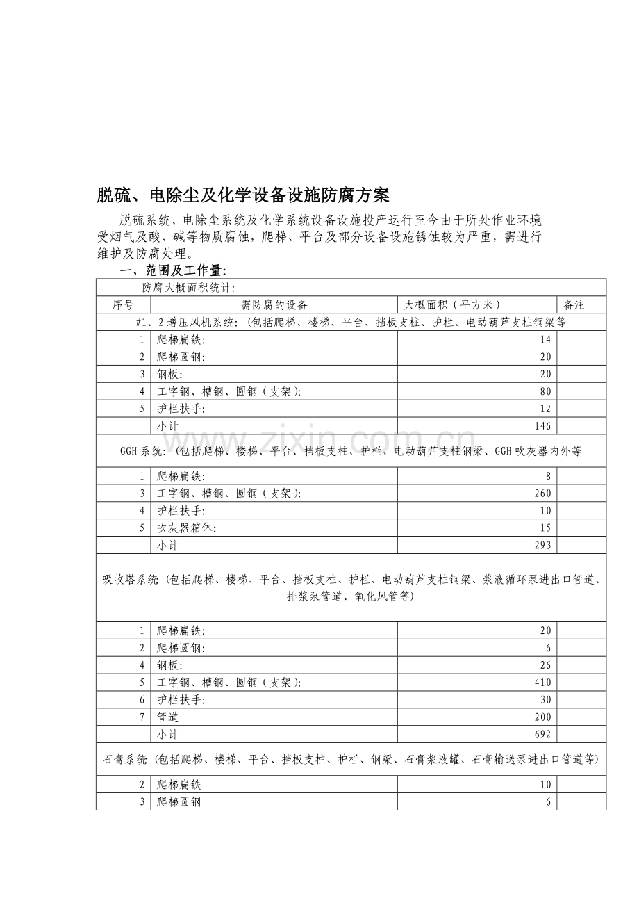 脱硫、电除尘及化学设备设施防腐方案.doc_第1页