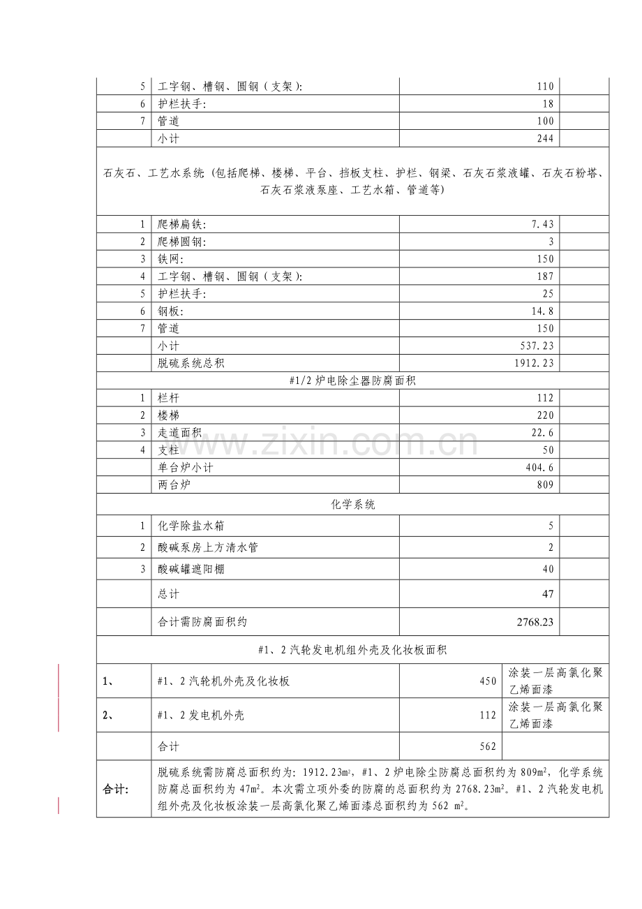 脱硫、电除尘及化学设备设施防腐方案.doc_第2页