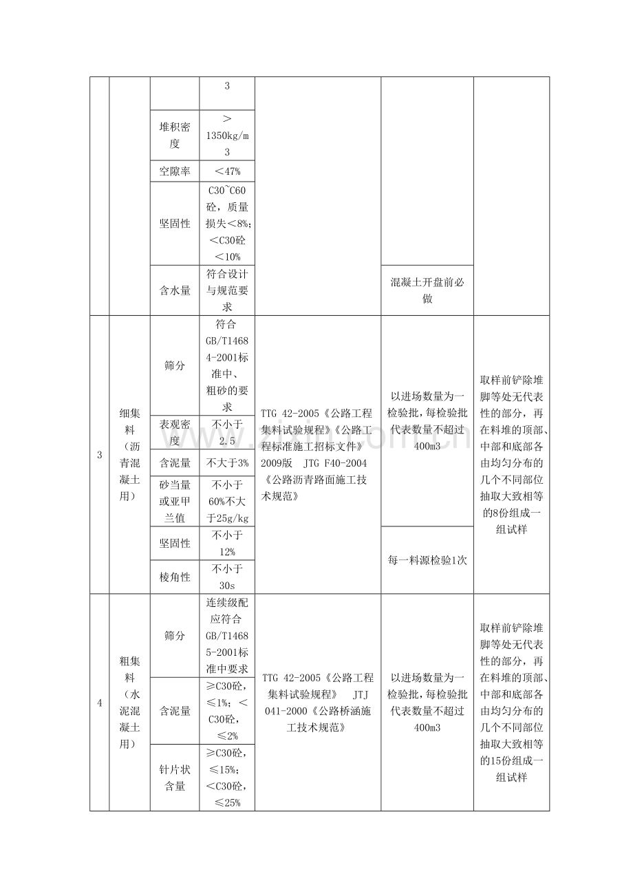 公路工程试验检测频率汇总.doc_第2页