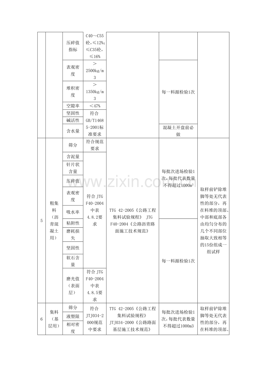 公路工程试验检测频率汇总.doc_第3页