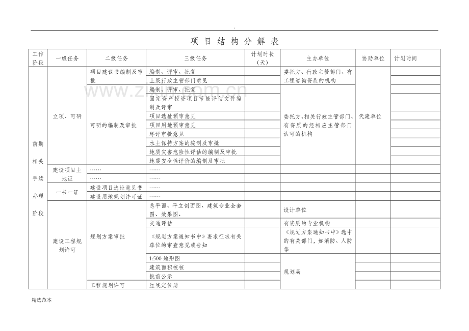 工程项目进度管理.doc_第3页