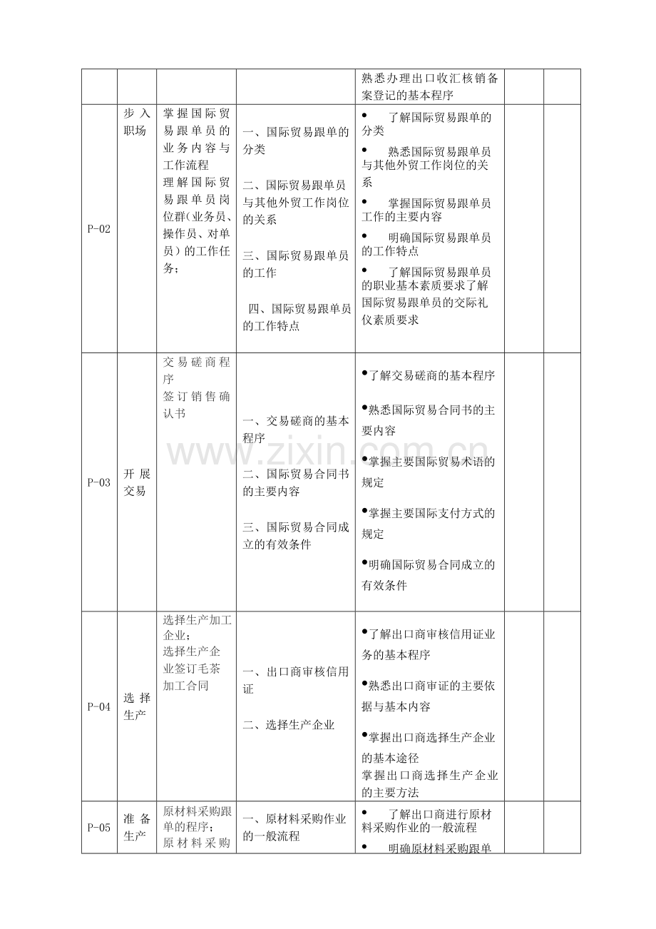 国际贸易跟单员实务-课程标准.doc_第3页