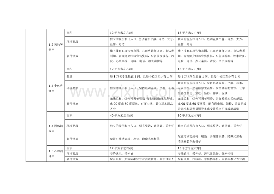 咨询室建设标准.doc_第3页