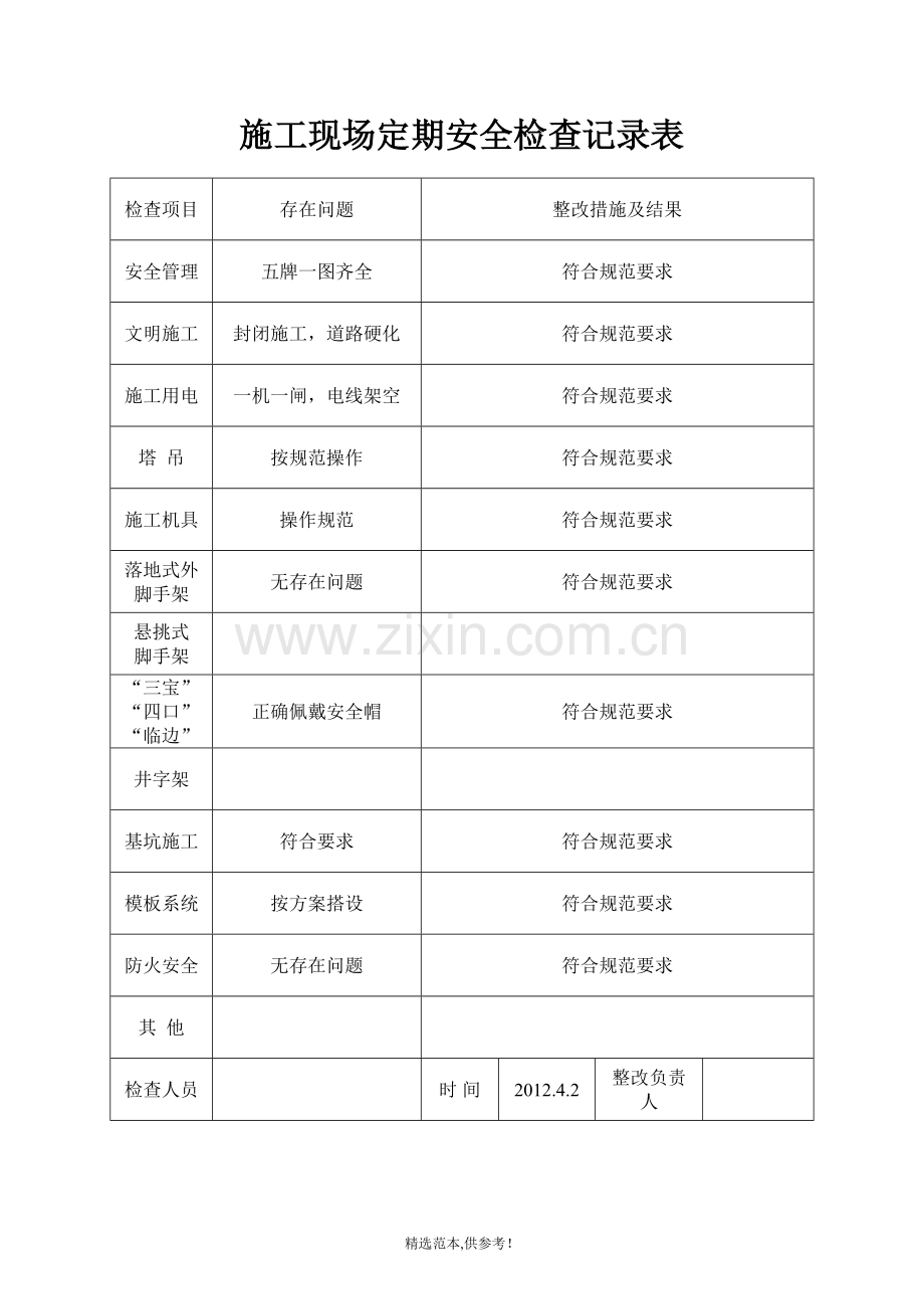 施工现场定期安全检查记录表.doc_第2页