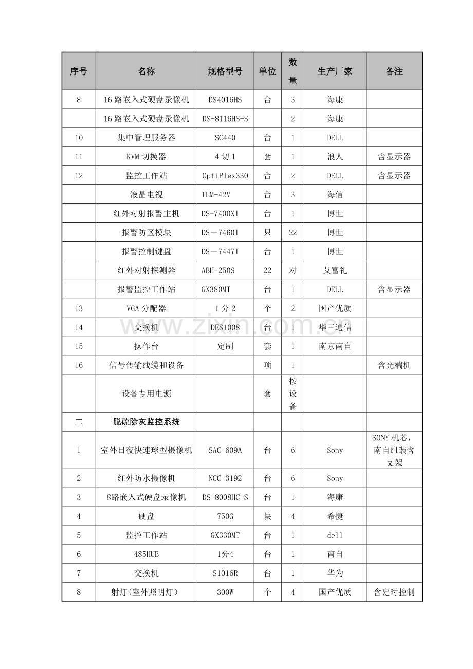 全厂视频监控系统维护检修承包技术协议(修订).doc_第3页