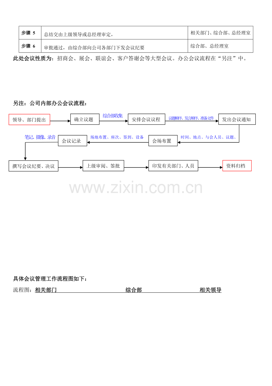 公司行政管理流程.doc_第3页