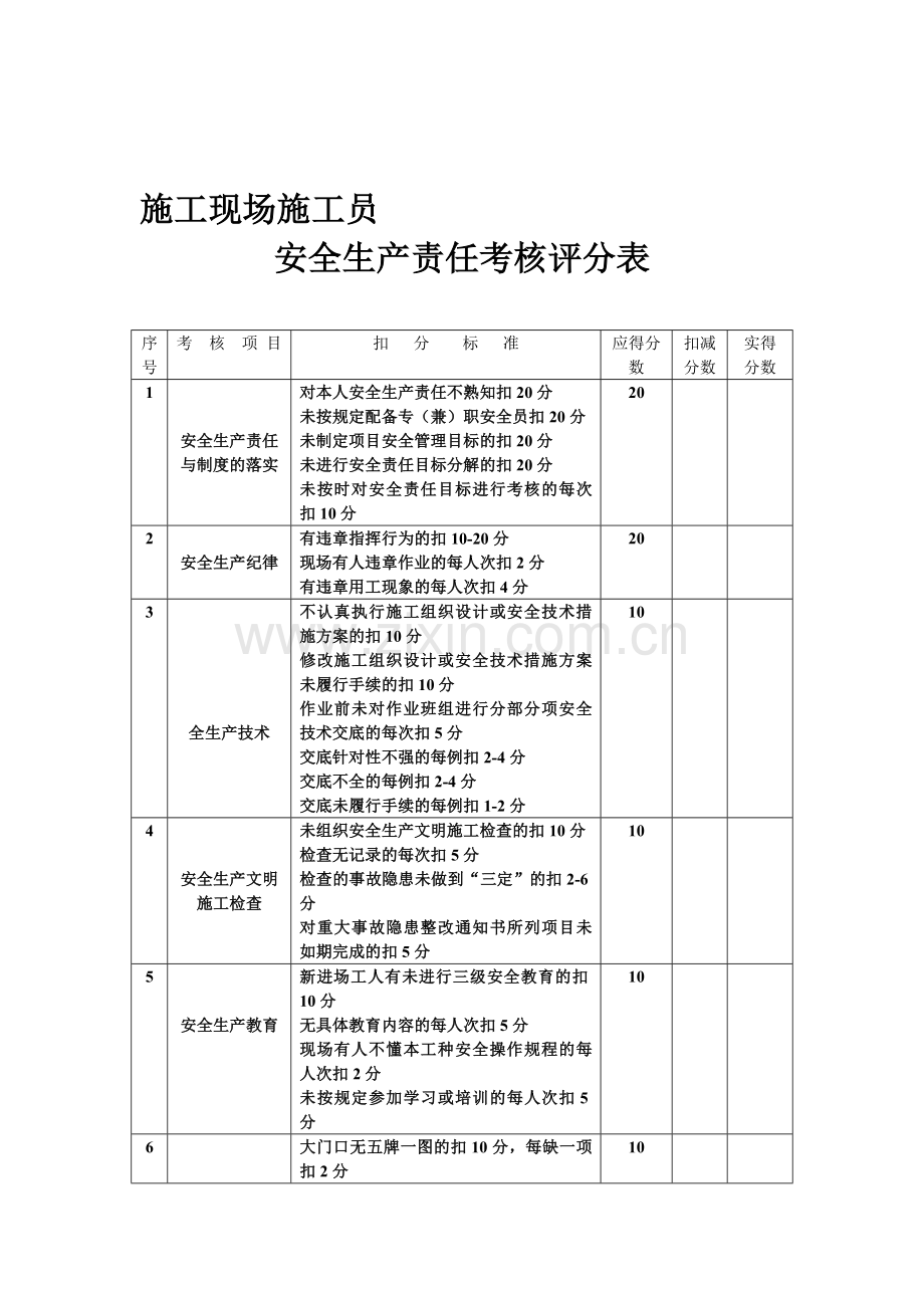 施工现场项目经理安全生产责任考核评分表.doc_第1页