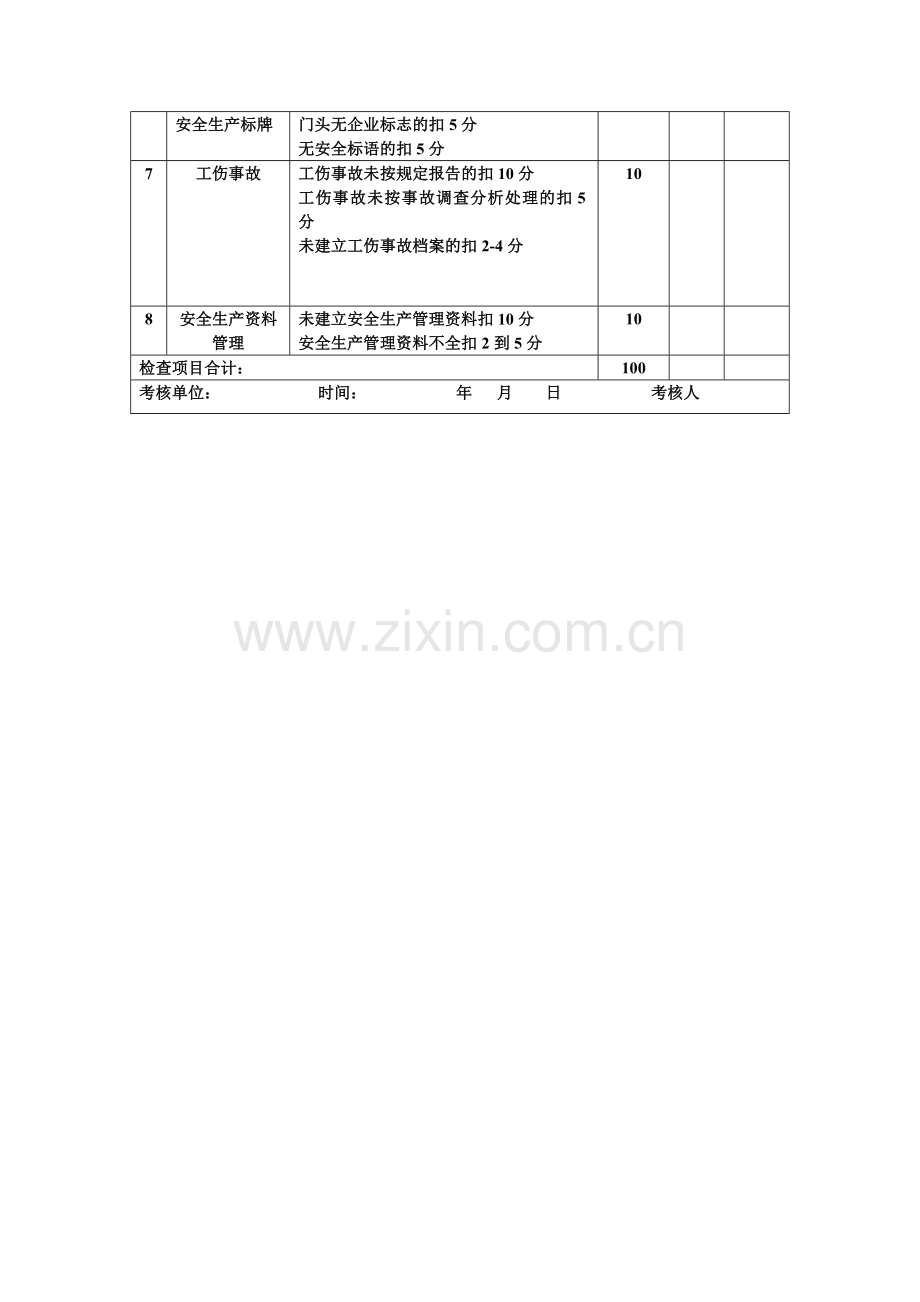 施工现场项目经理安全生产责任考核评分表.doc_第2页