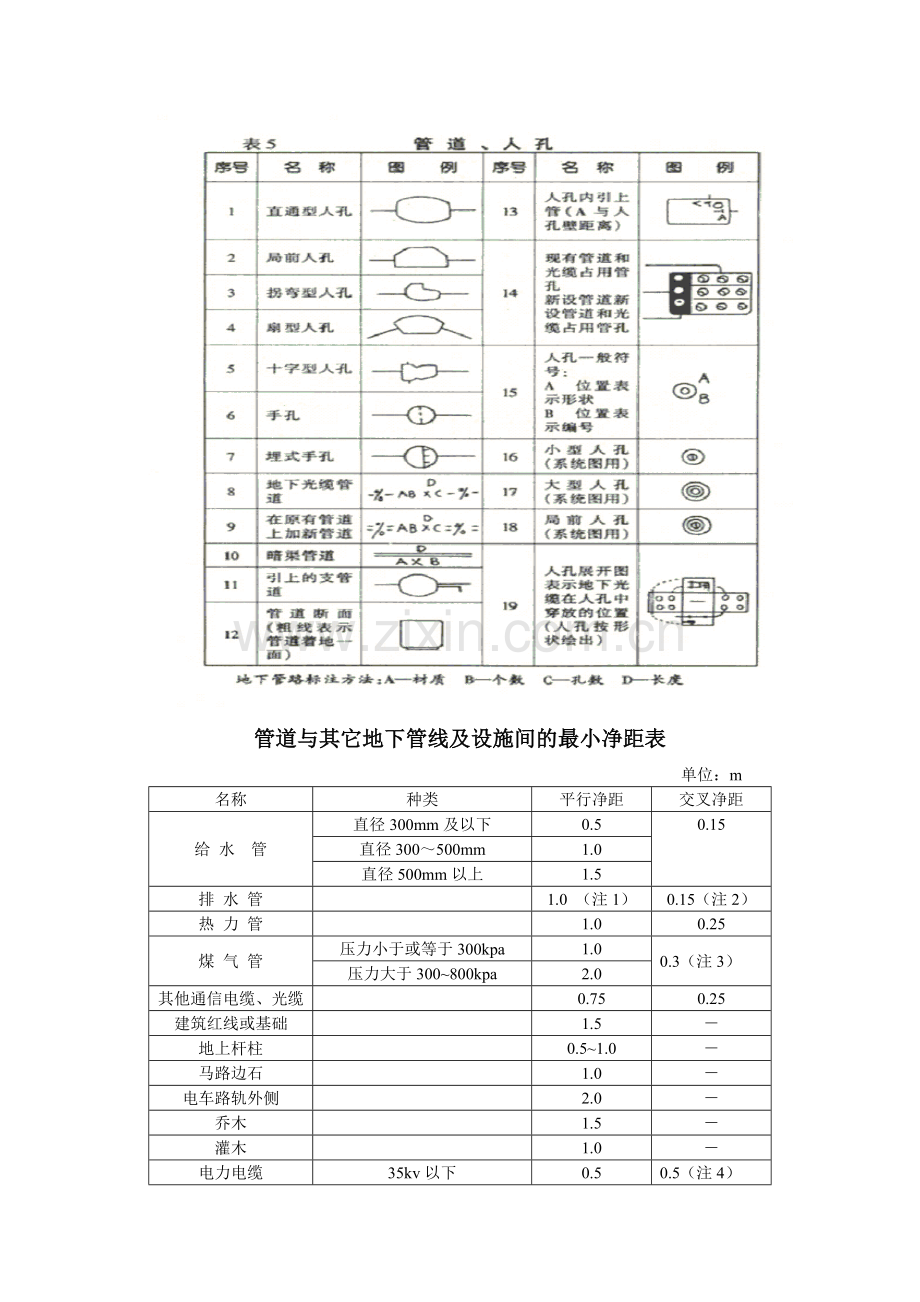 人孔(井)管理制度.doc_第3页