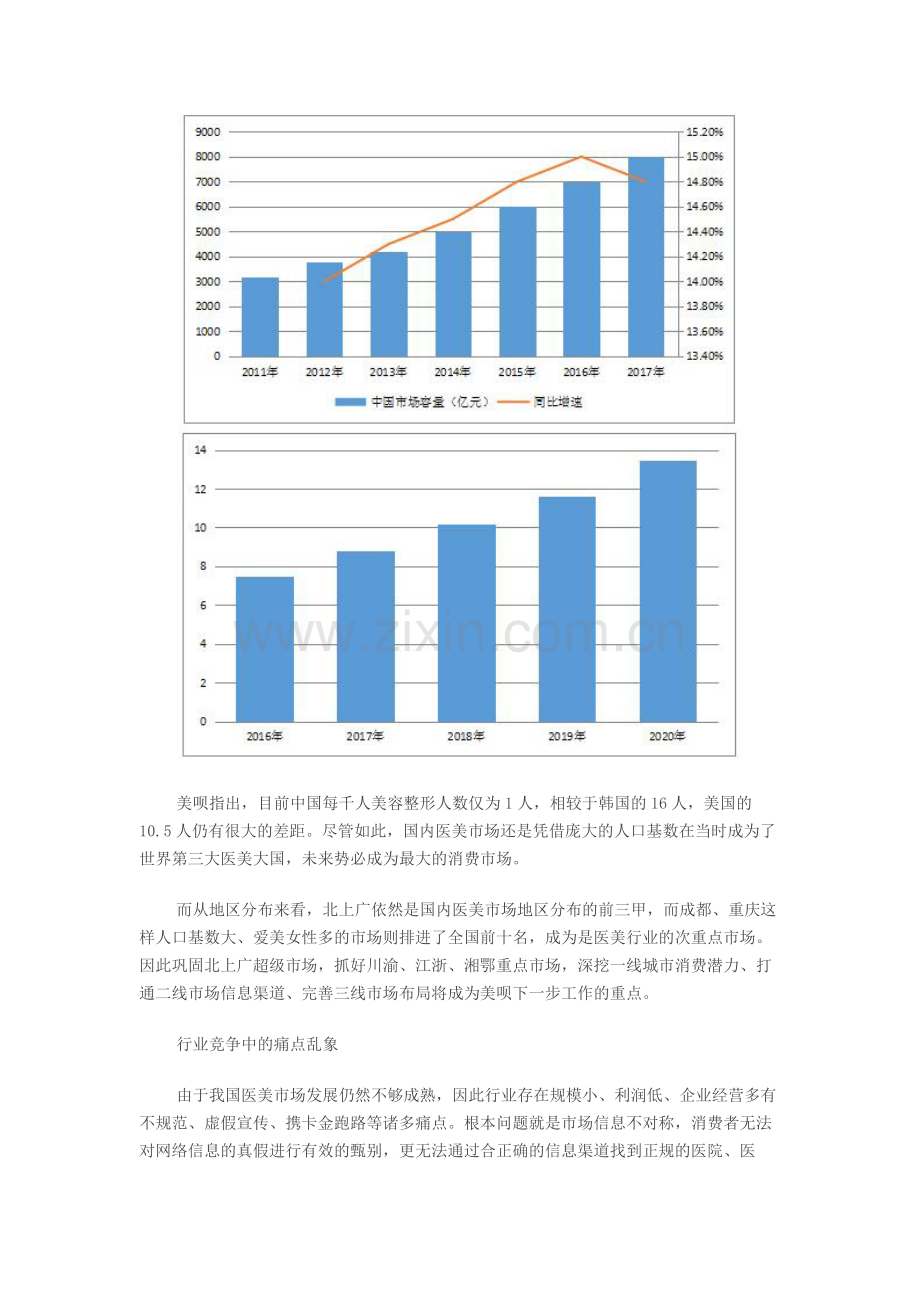 医美行业发展呈现新趋势-美呗市场调研深入全解析.docx_第2页