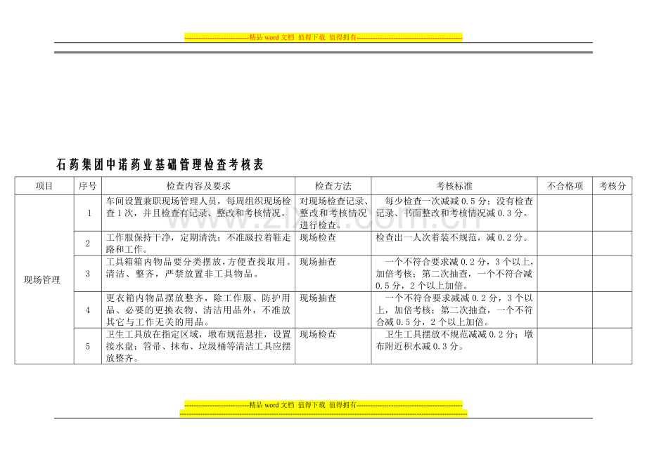 石药集团中诺药业基础管理检查考核表[1]..doc_第1页