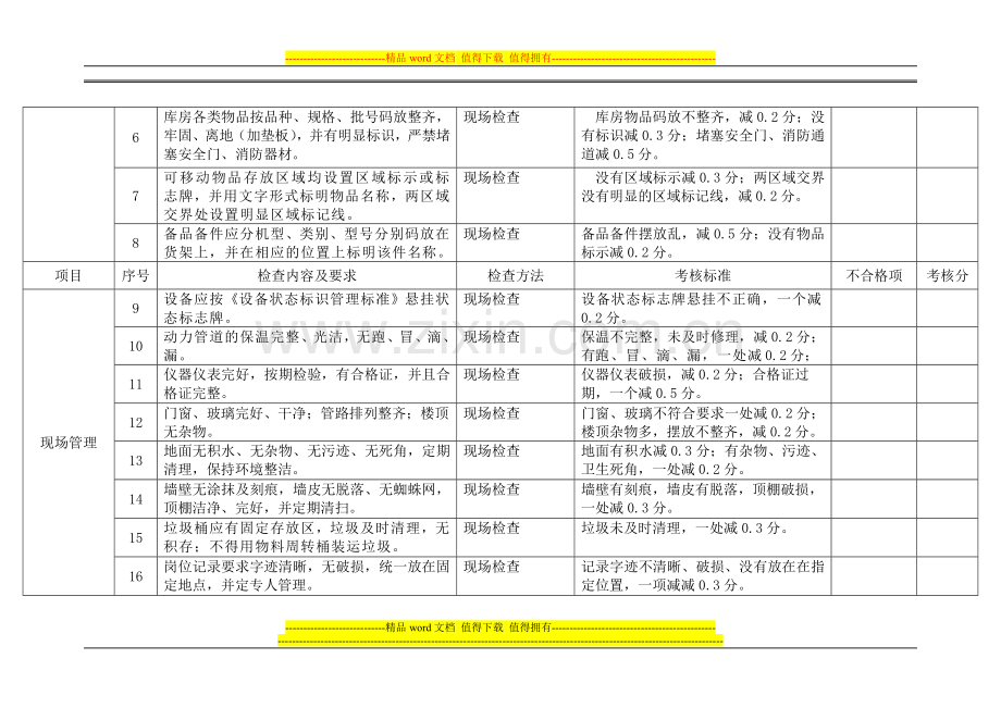 石药集团中诺药业基础管理检查考核表[1]..doc_第2页