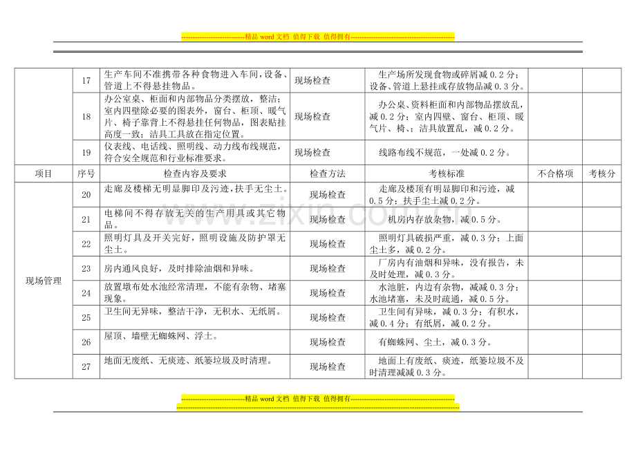 石药集团中诺药业基础管理检查考核表[1]..doc_第3页