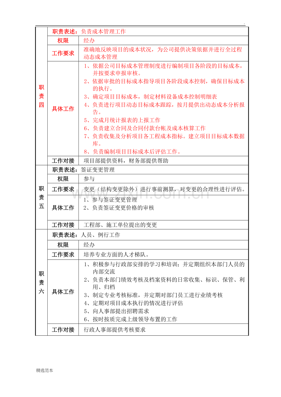 成本部管理部门架构及岗位职责解读.doc_第3页