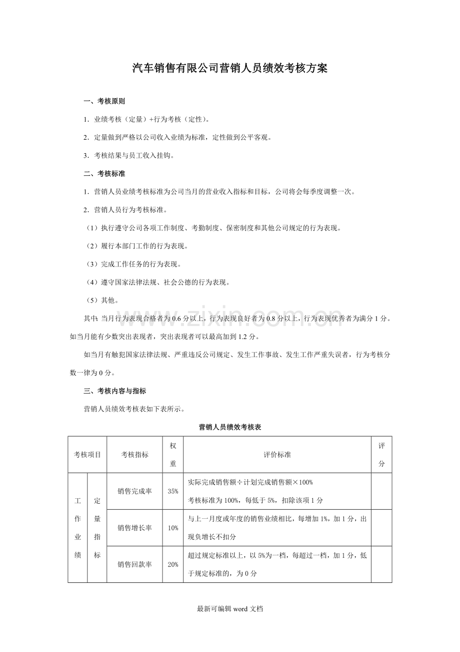 汽车销售人员绩效考核方案.doc_第1页