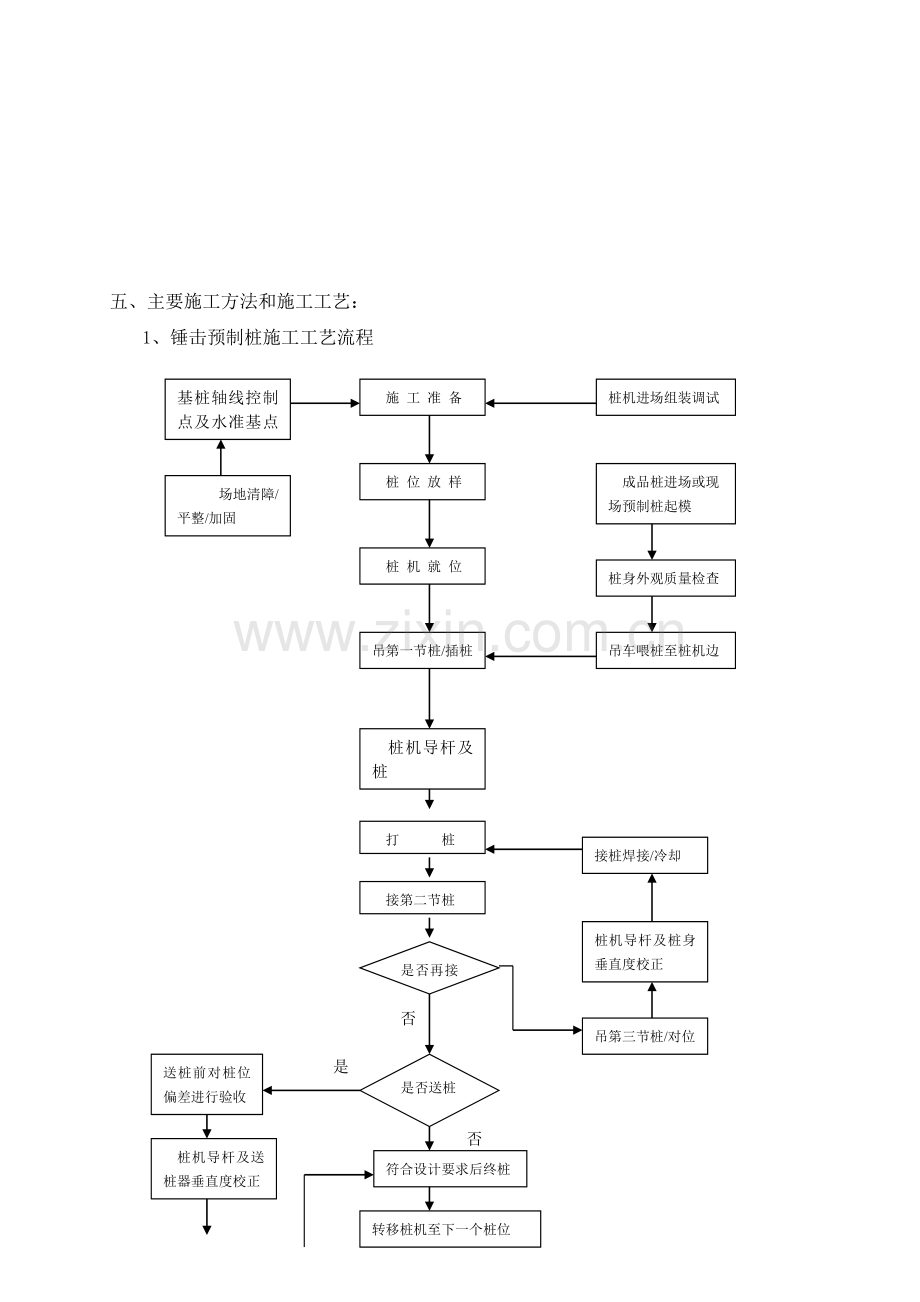 锤击桩施工方案[1].doc_第3页