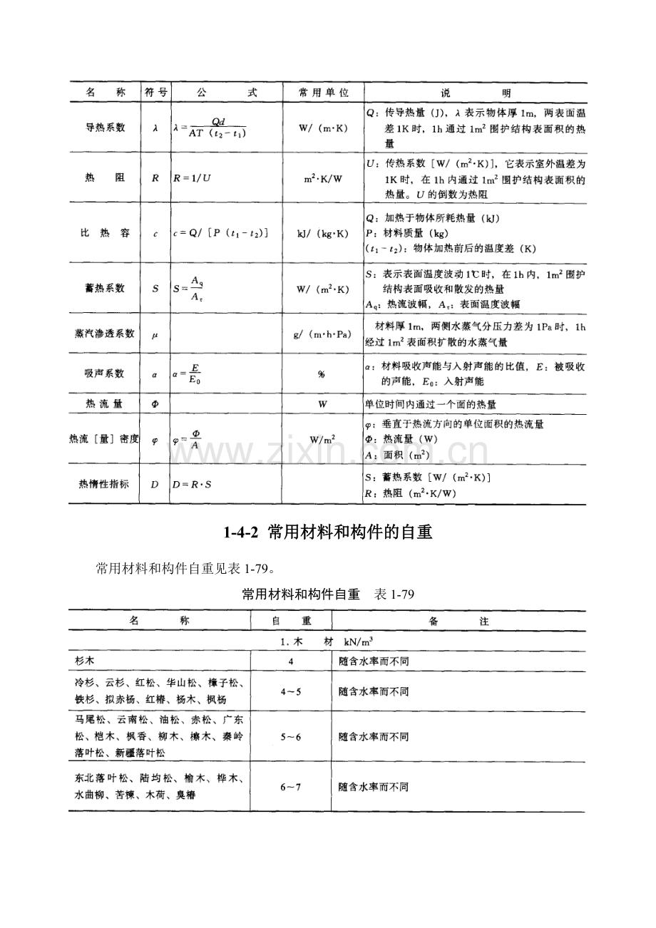 (施工手册第四版)第一章施工常用数据1-4-常用建筑材料及数值.doc_第3页