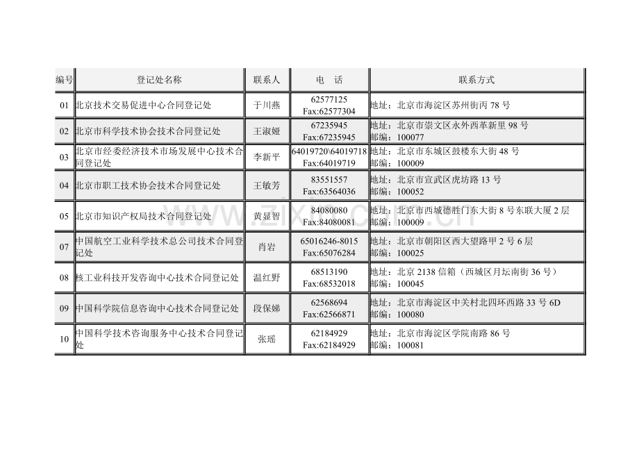 北京地区技术合同登记处通讯录.doc_第2页