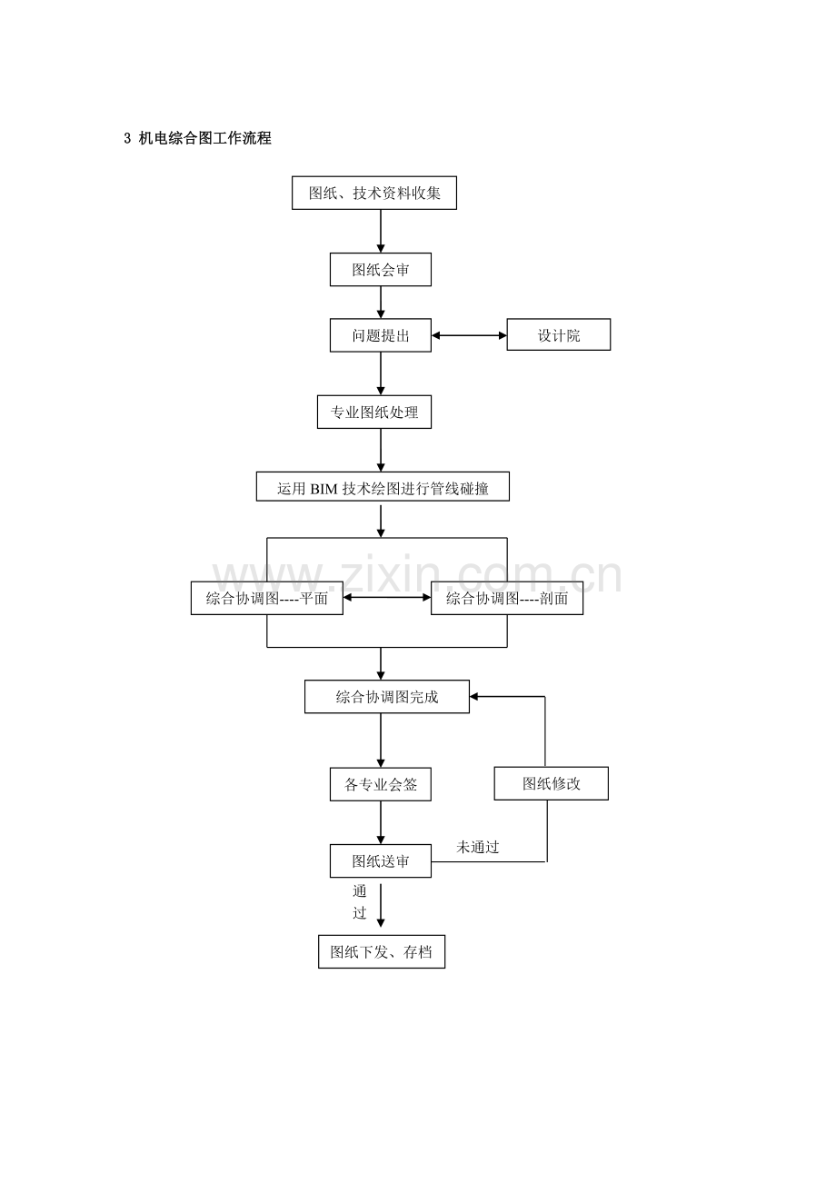 管线综合排布原则---改.doc_第2页