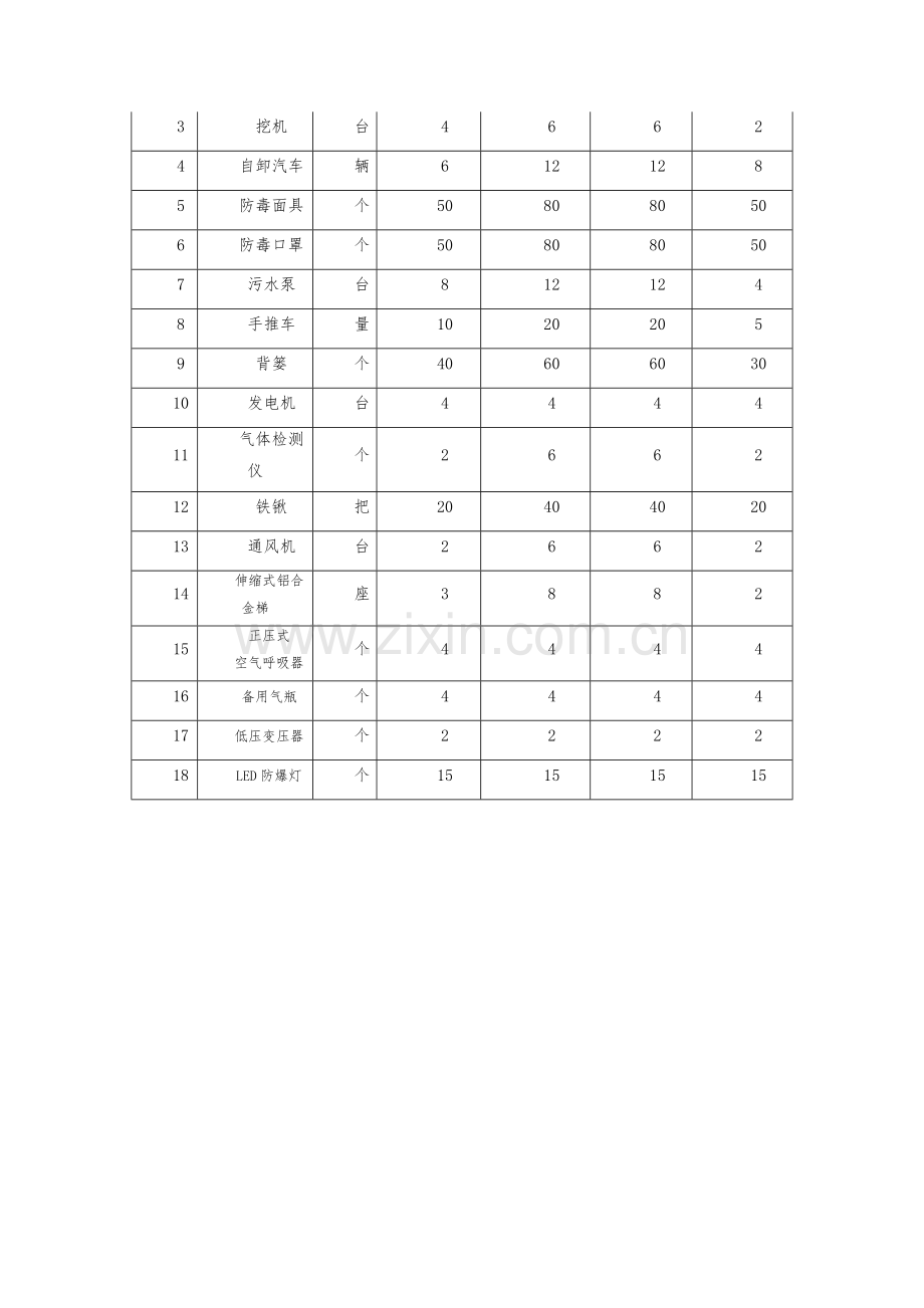 暗渠清淤专项施工方案交底.doc_第2页