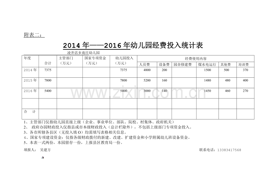 南庄幼儿经费投入统计表.doc_第1页