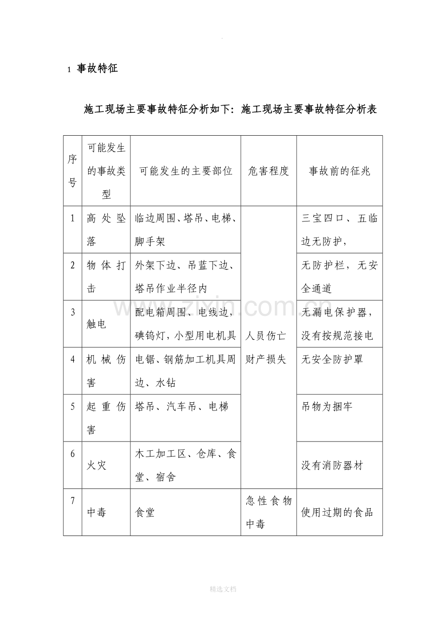 建筑施工现场应急预案.doc_第2页