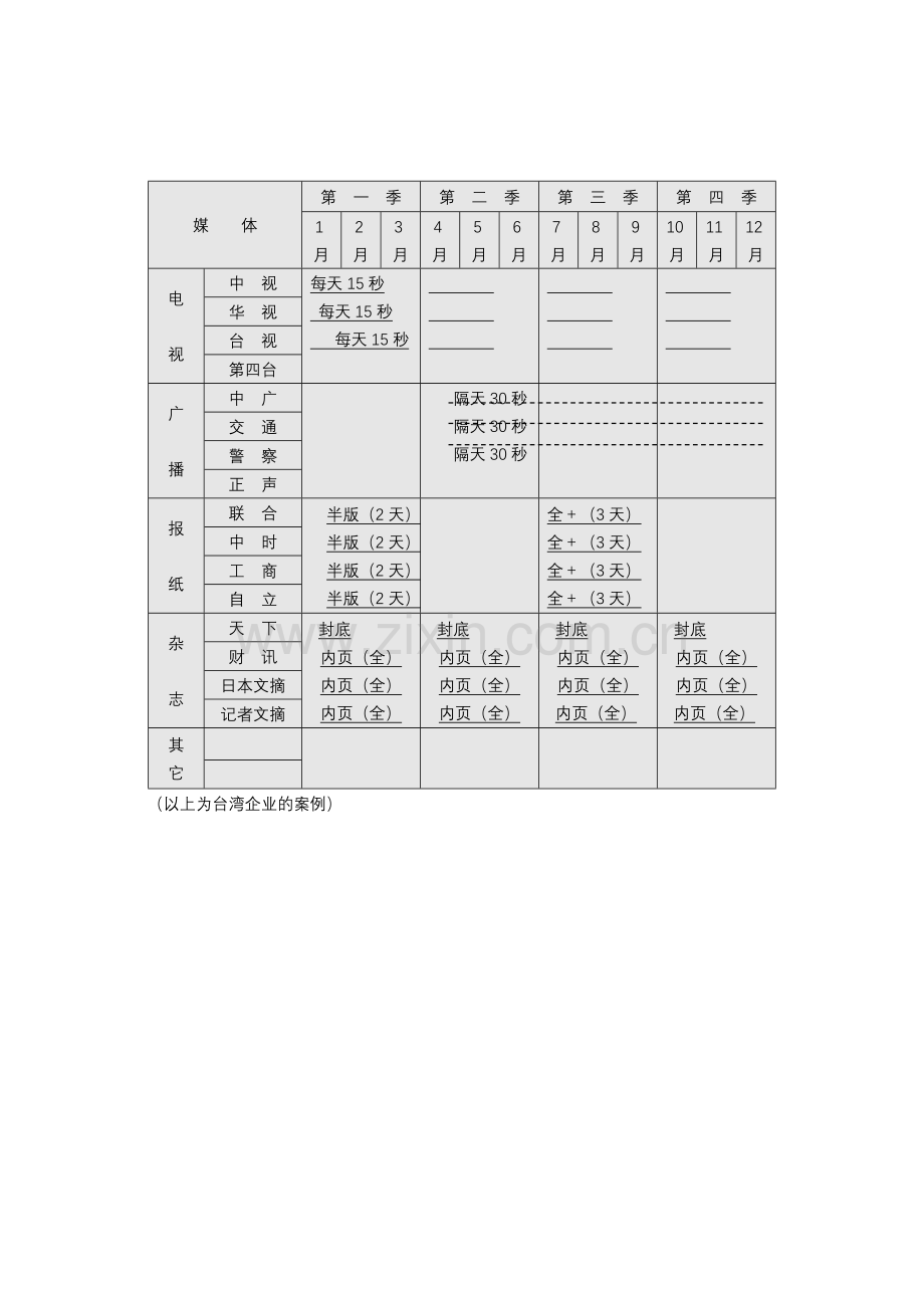 制订年度策略性营销规划的程序和方法第四部分.doc_第3页