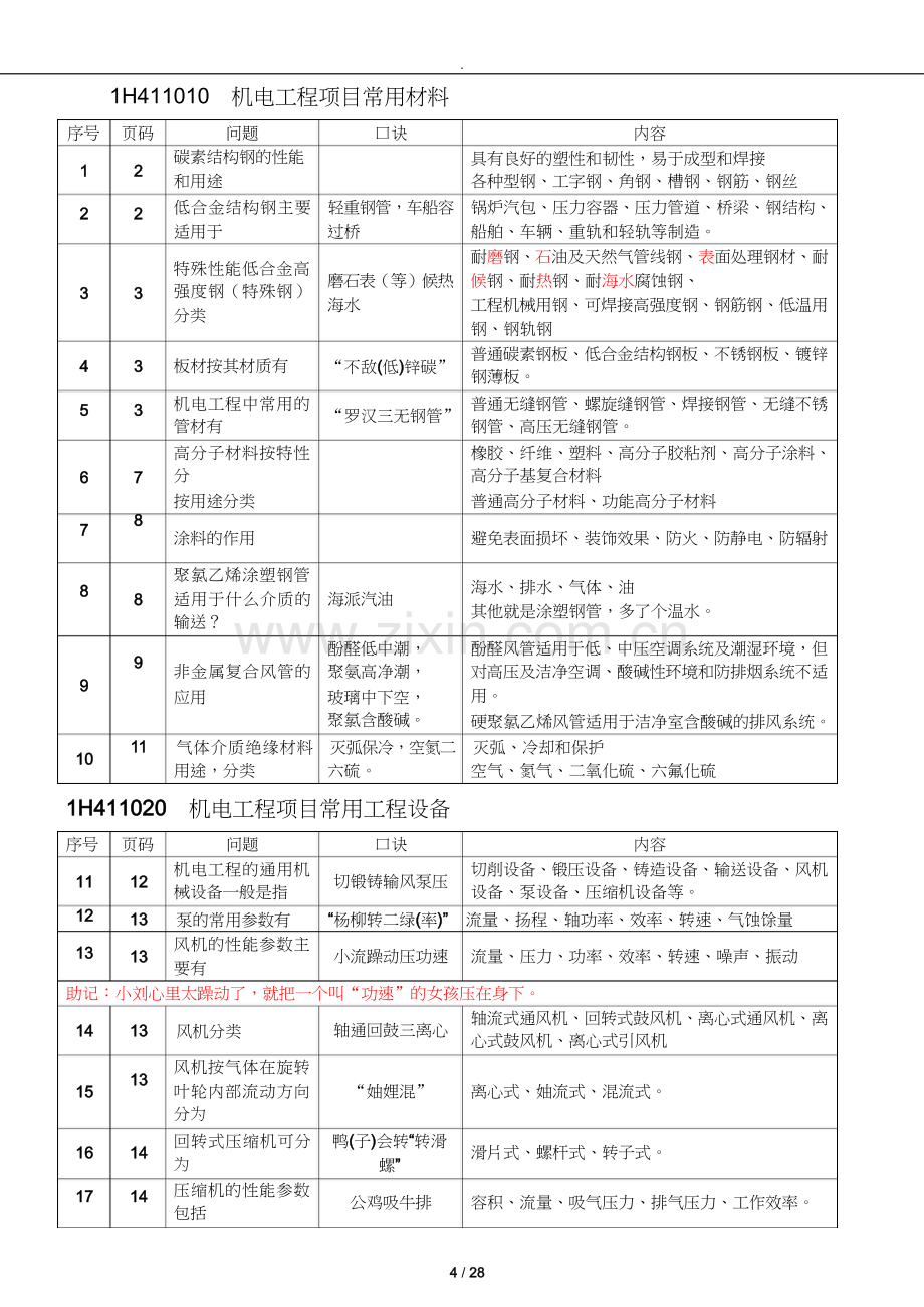 2017年一级建造师《机电工程》重要知识点.docx_第1页