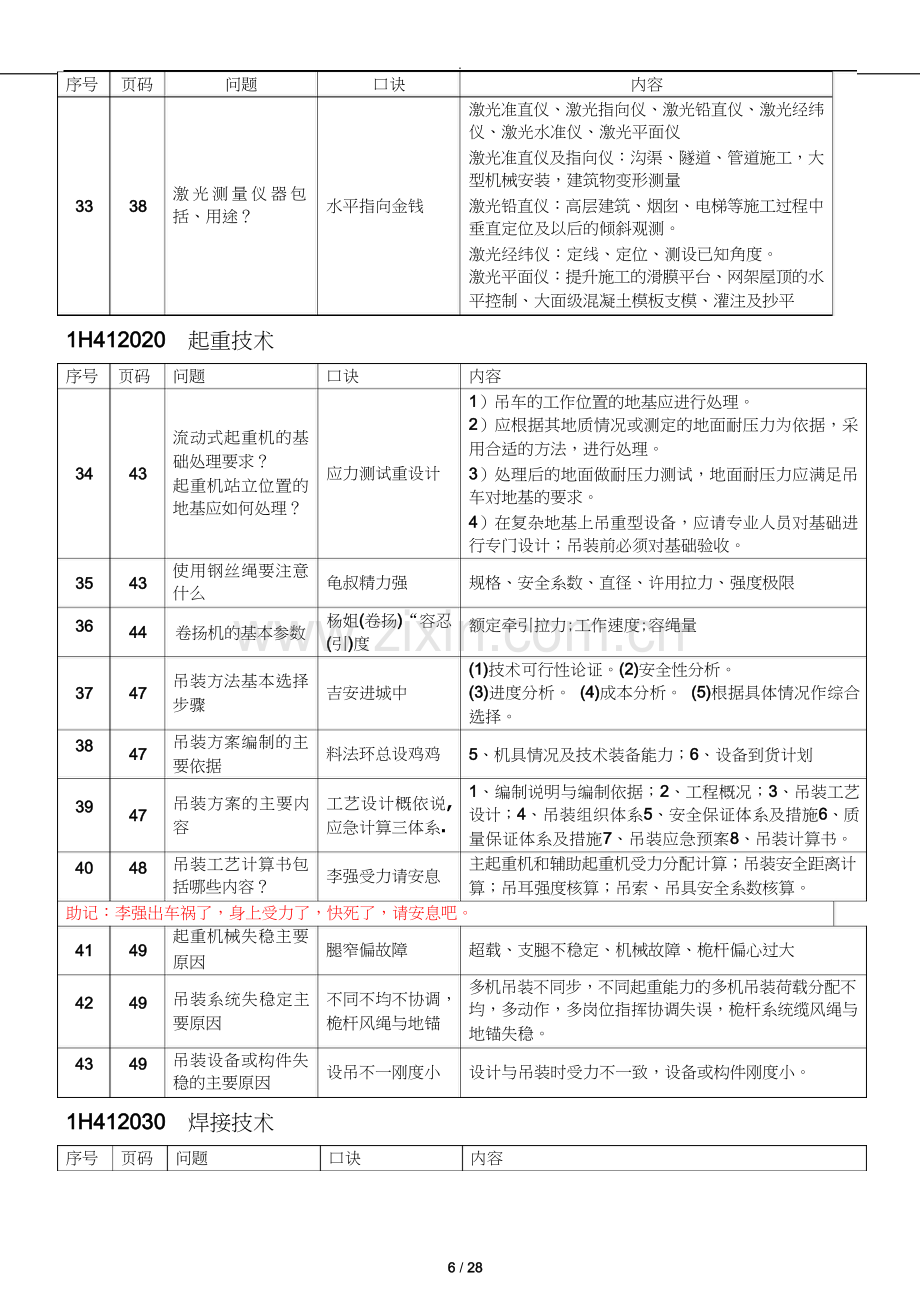 2017年一级建造师《机电工程》重要知识点.docx_第3页