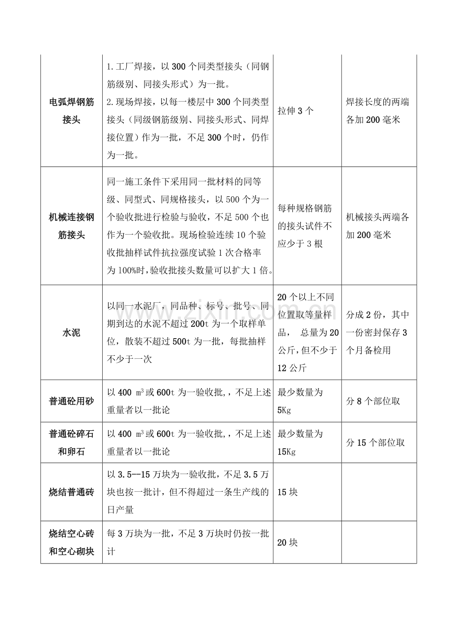 建筑材料取样规定.doc_第3页