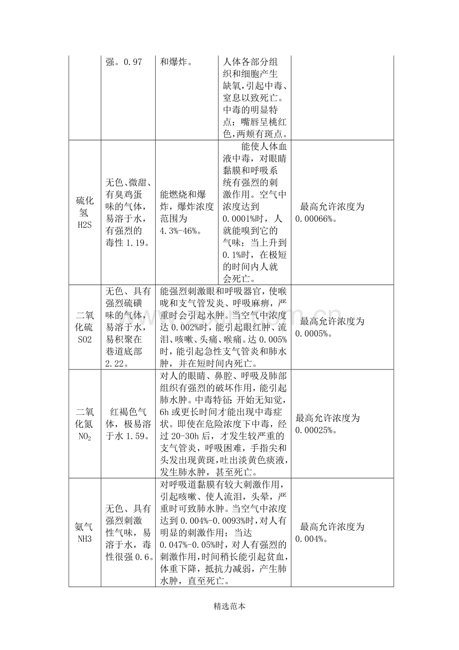 瓦检仪实训实验指导书.doc_第2页