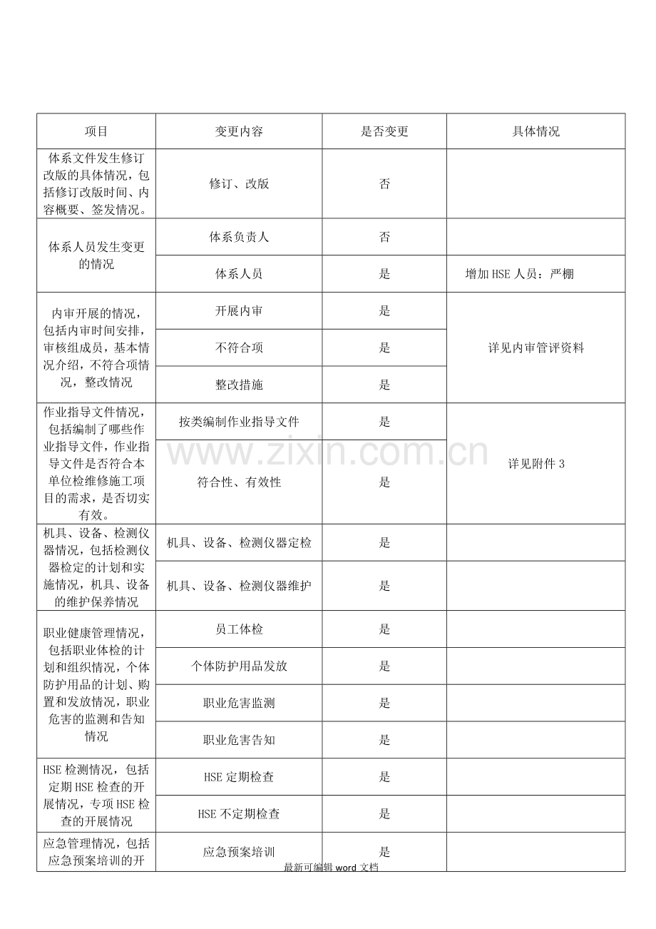 企业基本情况说明.doc_第3页