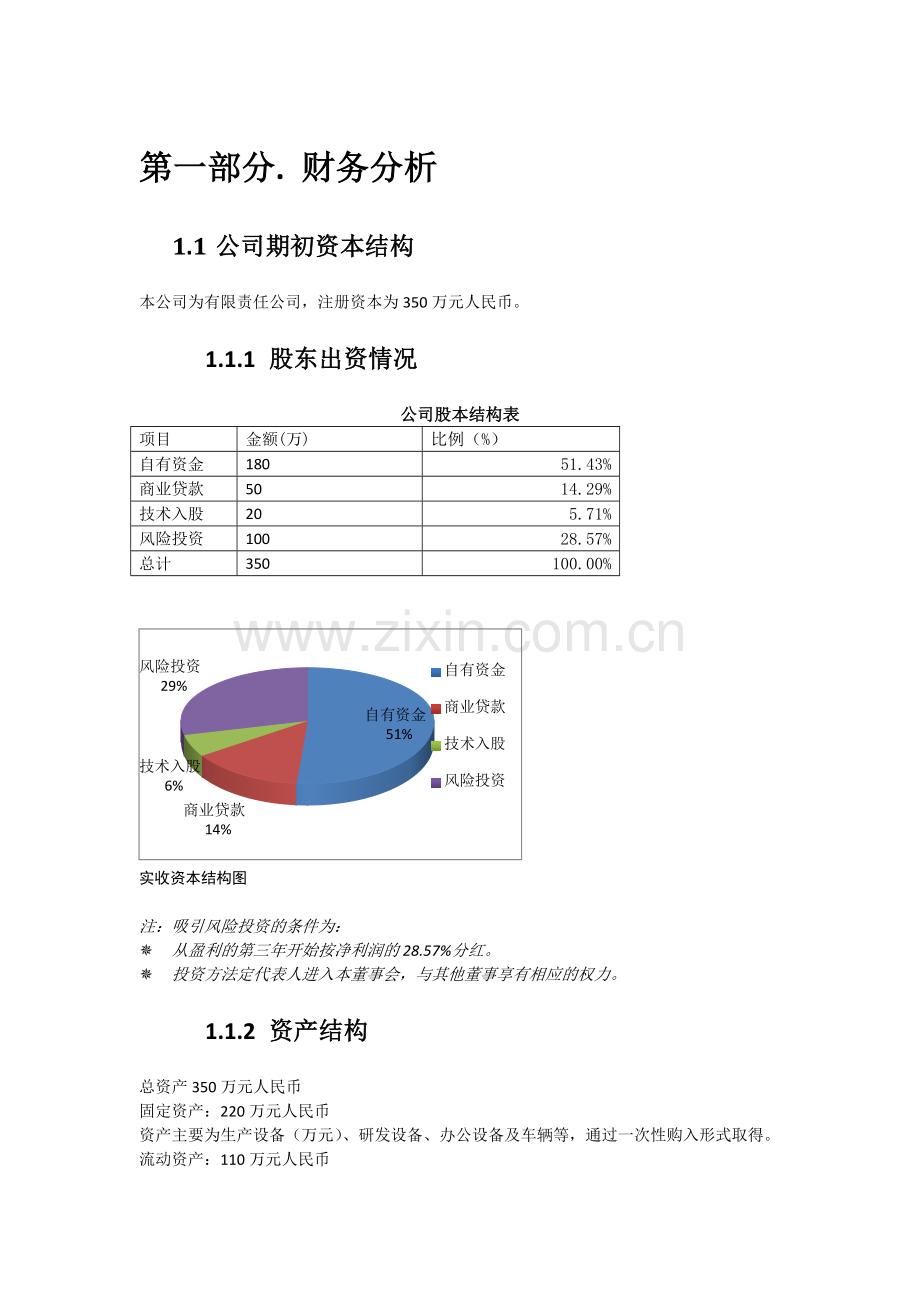 创业计划书的财务部分(含预算报表).docx_第1页